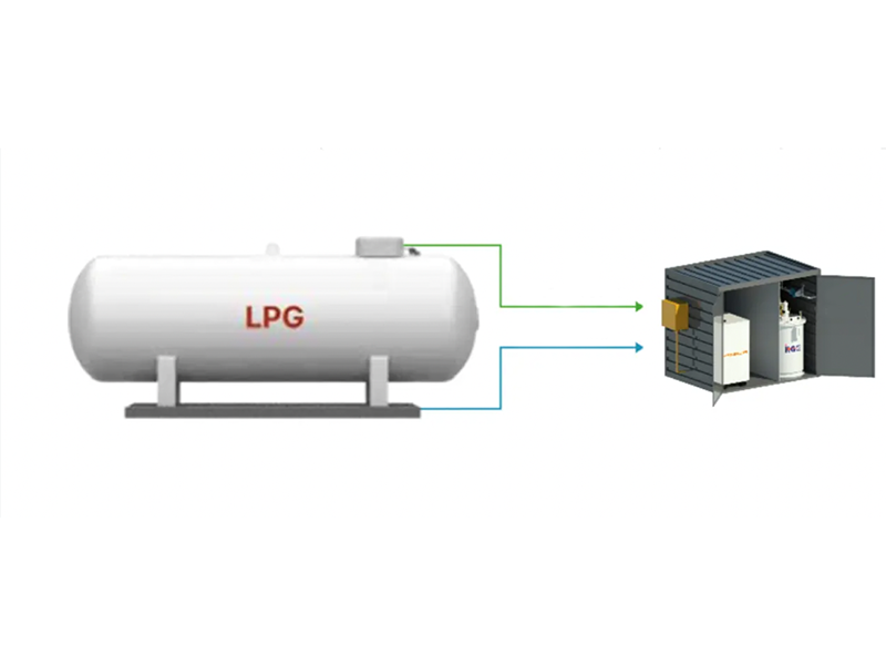 LPG Storage Tank & Skid